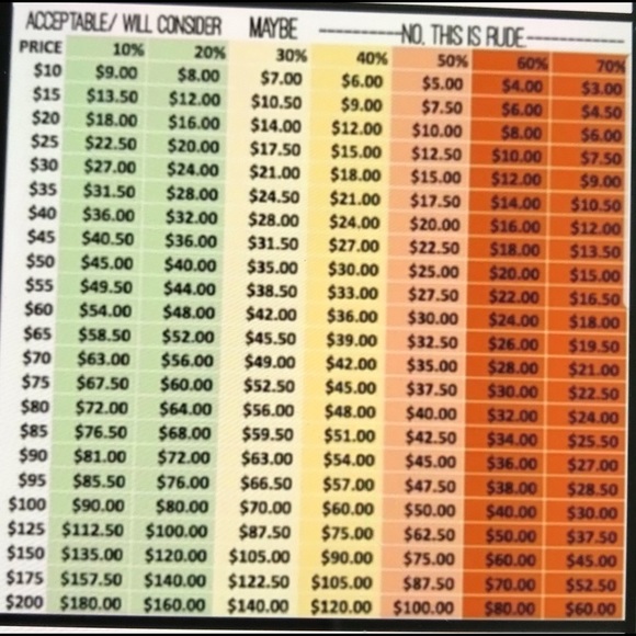 🎉HP🎉 Tiffany & Co. Rare Vintage Condiment Dish - Picture 15 of 15